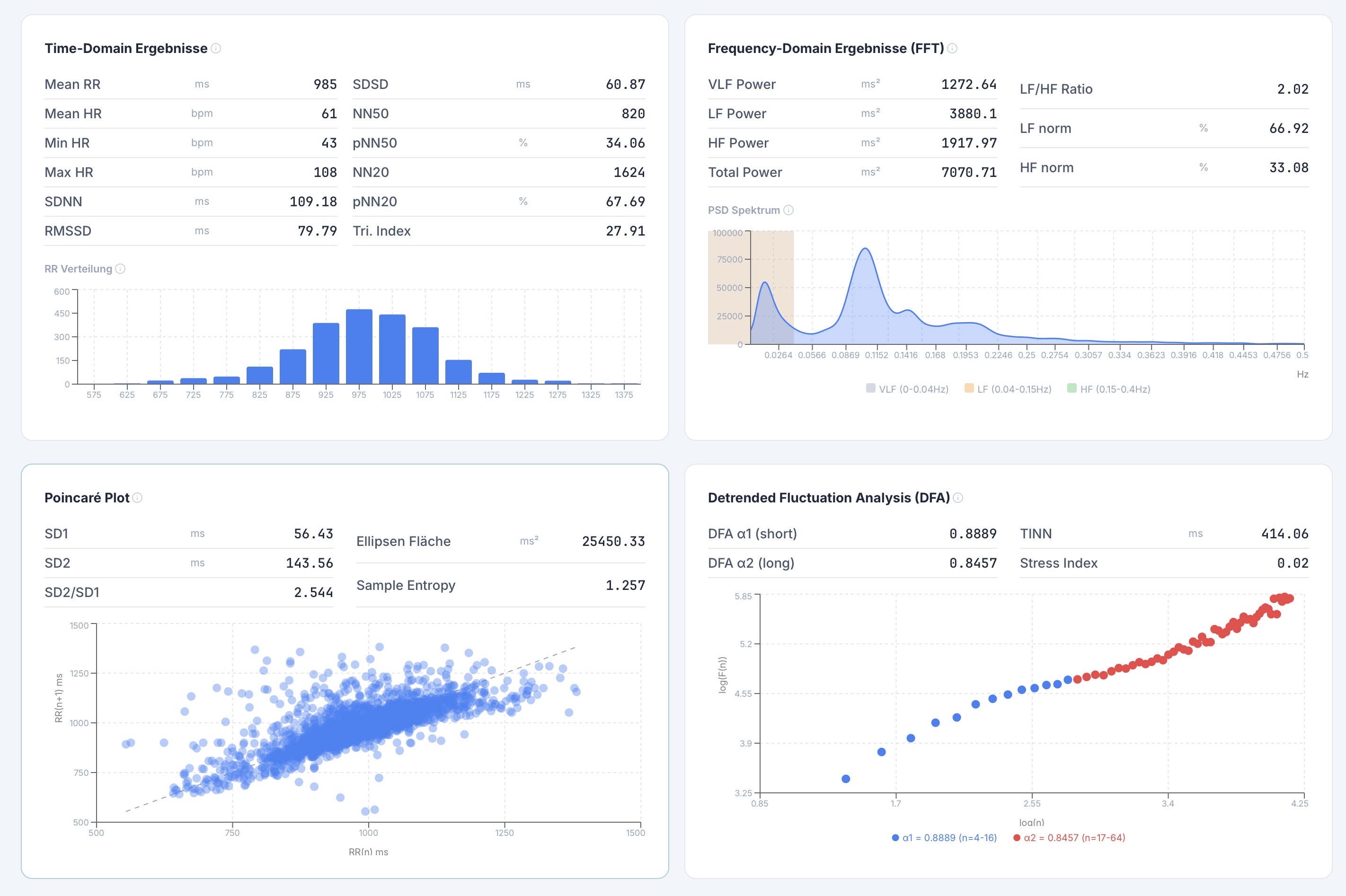 PSD Spectral Analysis Graphs